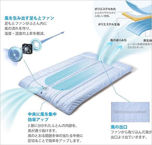 SOYOイメージ
