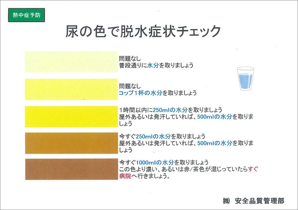 厚生労働省 安全プロジェクト「尿の色で脱水症状チェック」イラスト